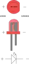 L'anode et la cathode d'une LED. Les signes indiquent la polarisation (courant conventionnel) lorsque la diode est utilisée en sens direct.