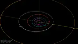 Cette image est une représentation du système solaire avec les orbites des différentes planètes ainsi que la ceinture d’astéroïde. L’astéroïde Minin est représenté par un point sur la ceinture d’astéroïdes.