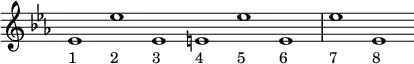 \relative c' {
\override Voice.TextScript #'staff-padding = #3
\key ees \major
\override Staff.TimeSignature #'stencil = ##f
\time 6/1
ees1_"1" ees'_"2" ees,_"3" e_"4" ees'_"5" e,_"6"
ees'_"7" ees,_"8"
}