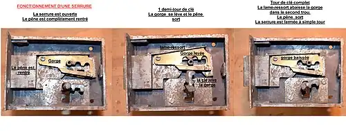 Principe de fonctionnement d'une serrure.