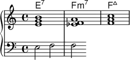 <<
\new ChordNames \chordmode {
e1:7 f:m7 f:maj7
}
\new PianoStaff << \new Staff \relative c'{
< e g b > < f a ees > < f a c > }
\new Staff { \clef bass e2 f2 f2 }>>
>>