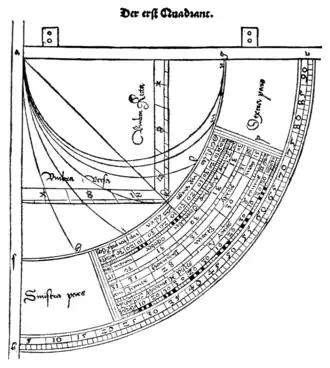 Quadrant de Sacrobosco, première moitié du XIIIe&nbsp;siècle, édition de 1534.