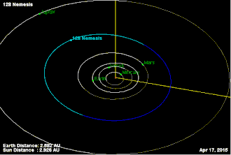 Description de l'image 128 Nemesis (orbit).gif.