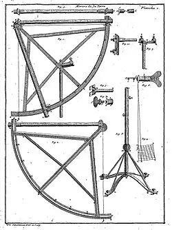 1718, J. Cassini.