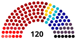 Composition de la quatrième législature de la Knesset