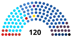 Composition de la neuvième législature de la Knesset