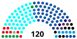Composition de la douzième législature de la Knesset