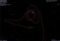 Photographie de 2006 RH120(en) Caractéristiques et simulation d'orbite de 2006 RH120 dans la JPL Small-Body Database.