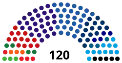 Composition de la dix-huitième législature de la Knesset