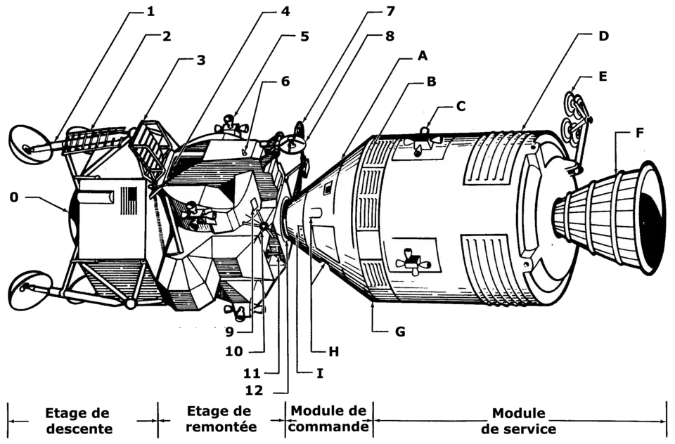 Schéma du vaisseau Apollo et du module lunaire.