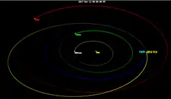 Le survol 2017 de 2012 TC4, orbite en jaune, au milieu des planètes du Système solaire interne.