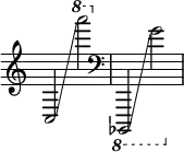  { \override Score. TimeSignature #'stencil = ##f  c2 \glissando \ottava #1 a''''2  \clef bass  \ottava #-1 bes,,,,2 \glissando g2 } 