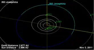 Description de l'image 303 Josephina Orbit Diagram.png.
