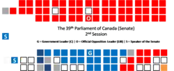Image illustrative de l’article 39e législature du Canada