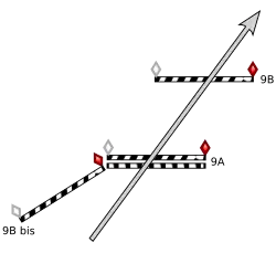 La voie directe, plus rapide et plus difficile.