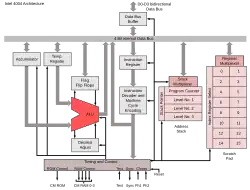 Architecture du microprocesseur Intel 4004.