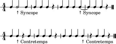 \header {
tagline = ##f
}
\score {
\new RhythmicStaff {
\numericTimeSignature
\override Voice.TextScript #'padding = #1.8
c c2_"↑ Syncope" c4 | c c c r | c c c c~_"↑ Syncope" | c c c r
\bar "|."
}
\layout {
indent = #0
}
\midi {}
}
\score {
\new RhythmicStaff {
\numericTimeSignature
\override Voice.TextScript #'padding = #1.8
c c_"↑ Contretemps" r c | c c c r | c c c c_"↑ Contretemps" | r c c r
\bar "|."
}
\layout {
indent = #0
}
\midi {}
}