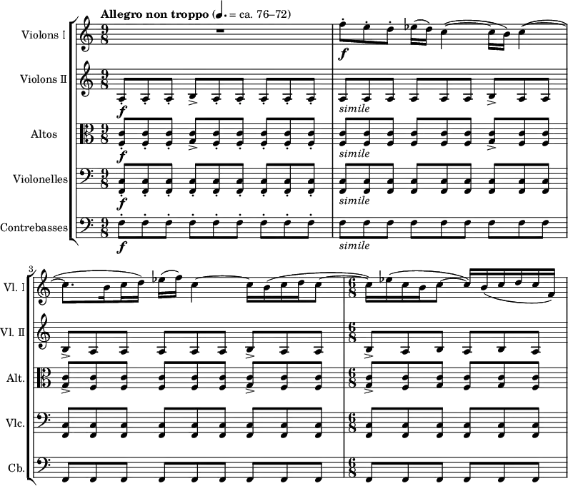 \header {
tagline = ##f
}
simile = _\markup \italic "simile"
global = {
\tempo \markup { "Allegro non troppo" \normalsize \normal-text {
\concat { "(" \raise #0.45 \note-by-number #2 #1 #UP } "= ca. 76–72)" } } 4. = 74
\time 9/8
}
violonsI = \relative c'' {
\global
R8*9
f8-.\f e-. d-. ees16( d) c4~( c16 b) c4~( c8.
\once \set Voice.stemLeftBeamCount = #2
\once \set Voice.stemRightBeamCount = #1
b16
\once \set Voice.stemLeftBeamCount = #1
c d) ees( f) c4~ c16 b( c d c8~
\time 6/8
c16) ees( c b c8~ c16) b( c d c f,)
}
violonsII = \relative c' {
\global
a8-.\f a-. a-. b-> a-. a-. a-. a-. a-. a\simile a a a a a b-> a a
b-> a a a a a b-> a a
\time 6/8
b-> a b a b a
}
altos = \relative c {
\global
<f c'>8-.\f q-. q-. <g c>-> <f c'>-. q-. q-. q-. q-.
<f c'>\simile q q q q q <g c>-> <f c'> q
<g c>-> <f c'> q q q q <g c>-> <f c'> q
\time 6/8
<g c>-> <f c'> <g c> <f c'> <g c> <f c'>
}
violoncelles = \relative c, {
\global
<f c'>-.\f \repeat unfold 8 q-. <f c'>\simile
\repeat unfold 8 q \repeat unfold 9 q
\time 6/8
\repeat unfold 6 q
}
contrebasses = \relative c {
\global
\transposition c,
f-.\f \repeat unfold 8 f-. f\simile \repeat unfold 8 f \repeat unfold 9 f,
\time 6/8
\repeat unfold 6 f
}
violonsIPart = \new Staff \with {
instrumentName = "Violons Ⅰ"
shortInstrumentName = "Vl. Ⅰ"
midiInstrument = "Violin"
} \violonsI
violonsIIPart = \new Staff \with {
instrumentName = "Violons Ⅱ"
shortInstrumentName = "Vl. Ⅱ"
midiInstrument = "Violin"
} \violonsII
altosPart = \new Staff \with {
instrumentName = "Altos"
shortInstrumentName = "Alt."
midiInstrument = "Viola"
} { \clef alto \altos }
violoncellesPart = \new Staff \with {
instrumentName = "Violonelles"
shortInstrumentName = "Vlc."
midiInstrument = "Cello"
} { \clef bass \violoncelles }
contrebassesPart = \new Staff \with {
instrumentName = "Contrebasses"
shortInstrumentName = "Cb."
midiInstrument = "Contrabass"
} { \clef bass \contrebasses }
\score {
\new StaffGroup <<
\violonsIPart
\violonsIIPart
\altosPart
\violoncellesPart
\contrebassesPart
>>
\layout {
indent = #17
short-indent = #2
\context {
\Score
tempoHideNote = ##t
}
}
\midi {}
}