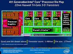Circuits intégrés de 4e génération.