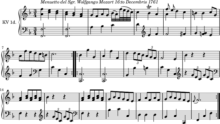 \version "2.14.2"
\header {
tagline = ##f
}
upper = \relative c'' {
\clef treble
\key f \major
\time 3/4
\tempo 4 = 110
\tempo "Menuetto"
\set Staff.midiInstrument = #"dulcimer"
\repeat volta 2 {
<<a4^\markup \italic { Menuetto del Sgr. Wolfgango Mozart 16:to Decembris 1761} f'>> <<c4 e>> <<bes4 d>> | <<a4 c >> <<g4 bes>> <<f4 a>>
| g8 f a g bes16 (a) f'32 (e d c)| c4 bes\trill a | << {f'8 e}\\ {a,4}>> d4 c
|b4 b c8 g| a f' e d c b | c2.
}
\repeat volta 2 \relative c' {
bes'4 g' g, | a f' f, | d' \tuplet 3/2 {d8 c bes} \tuplet 3/2 {a g f}| f2 e4| bes' r4 r4|
<<f4 a>> <<a8 c>> <<f,8 a>> <<a8 c>> <<f,8 a>> | bes4 r4 r4 | <<f4 a>> <<a8 c>> <<f,8 a>> <<a8 c>> <<f,8 a>> |
g8 bes a g f e | f4 a8 f a f | g bes a g f e |\grace e8 ( f2.)
}
}
lower = \relative c {
\clef bass
\key f \major
\time 3/4
\set Staff.midiInstrument = #"harpsichord"
\repeat volta 2 {
<<f,2. f'>> | <<f,2. f'>> |a4 bes c | d \clef treble e f | f2 fis4 | g << f! g>> e | f g \clef bass g,| c g c,
}
\repeat volta 2 \relative c' {
<<c,,2. c'>> | <<c,2. c'>> | bes4 bes' b | c g c,
| \clef treble r4 \tuplet 3/2 {g''8 e c} \tuplet 3/2 {g'8 e c}| \clef bass f,4 r4 r4
| \clef treble r4 \tuplet 3/2 {g'8 e c} \tuplet 3/2 {g'8 e c}| \clef bass f,4 r4 r4
| bes4 c c,| d d d| bes c c, | f c' f
}
}
\score {
\new PianoStaff <<
\set PianoStaff.instrumentName = #"KV 1d."
\new Staff = "upper" \upper
\new Staff = "lower" \lower
>>
\layout {
\context {
\Score
\remove "Metronome_mark_engraver"
}
}
\midi { }
}