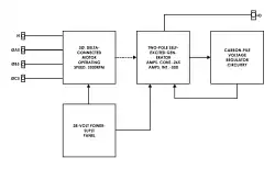 Schéma du générateur de 60 kW du Redstone.