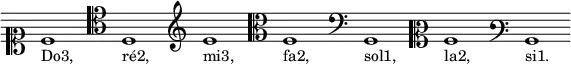 
\version "2.18.2"

\paper {
  indent = #0
  paper-width = #200
}

\header {
  tagline = ##f
}

\score {
  \new Staff \relative c' {
    \clef soprano
    c1*65/64_"Do3,"
    \clef tenor
    d,1_"ré2,"
    \clef treble
    e'_"mi3,"
    \clef alto
    f,_"fa2,"
    \clef bass
    g,_"sol1,"
    \clef mezzosoprano
    a'_"la2,"
    \clef varbaritone
    b,_"si1."
  }
  
  \layout {
    \context {
      \Staff
      \remove "Time_signature_engraver"
      \remove "Bar_engraver"
      % Distance uniforme entre la clef et la note
      \override Clef.X-extent = #'(0 . 4)
      \override Clef.full-size-change = ##t
    }
    \context {
      \Voice
      \override TextScript.padding = #1.2
    }
  }
  \midi {}
}
