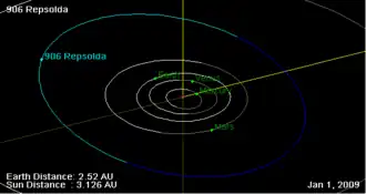 Description de l'image 906 Repsolda orbit on 01 Jan 2009.png.