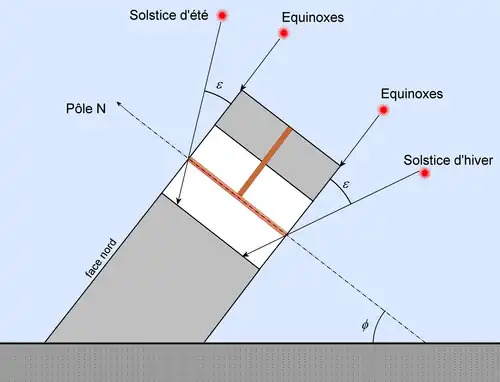 Vue en coupe du cadran d'Aï Khanoum.
