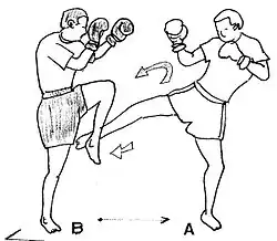 1.3 - Blocking (blocage absorbant avec le tibia)