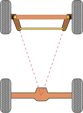Épure de Jeantaud en ligne droite