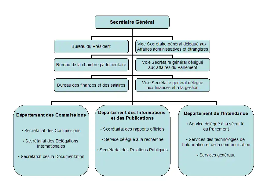 Administration de l'Althing