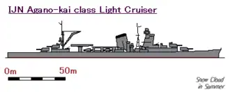 illustration de Classe Agano