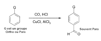 Équation-bilan d'une acylation d'un composé aromatique