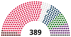 Composition de la cinquième législature