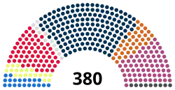 Composition de la quatrième législature