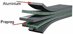 schéma d'un composite formé de couches d'aluminium et de couche de verre-epoxy