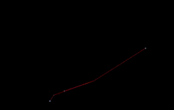 constellation Andromède en 3D avec le soleil.