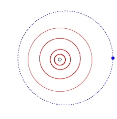 Photographie de (58534) Logos(en) Caractéristiques et simulation d'orbite de 58534 dans la JPL Small-Body Database.