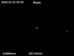L'orbite violette de la Lune tourne autour de la Terre bleue fixée au centre. Son orbite se déplace légèrement au cours du temps.