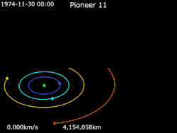 Animation de la trajectoire de Pioneer 11 autour de Jupiter du 30 novembre 1974 au 5 décembre 1974 (Jupiter · Io · Europe · Ganymede · Callisto).