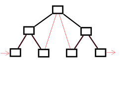Arbre cousu en inordre