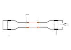 Torche à plasma à électrodes segmentées. Chaque segment comporte son propre injecteur de gaz..
