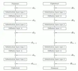 Description de l'image Aria_block_cipher.png.