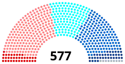 Composition de la VIIIe législature.