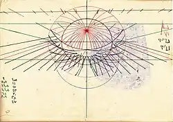 Description de l'image Astrolabe calculation.jpg.