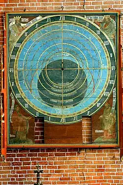 L'horloge astronomique.