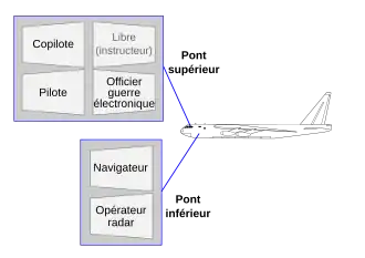 Répartition actuelle des cinq membres d'équipage dans la cabine d'un B-52H.