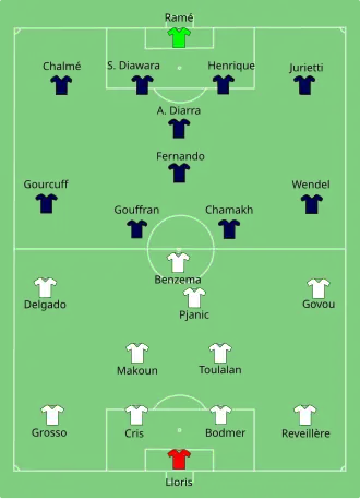 Finale du Trophée des Champions 2008