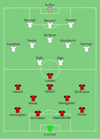 Composition de la Belgique et de l'Italie lors du match du 13 juin 2016.