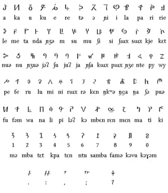 Image illustrative de l’article Écriture bamoun